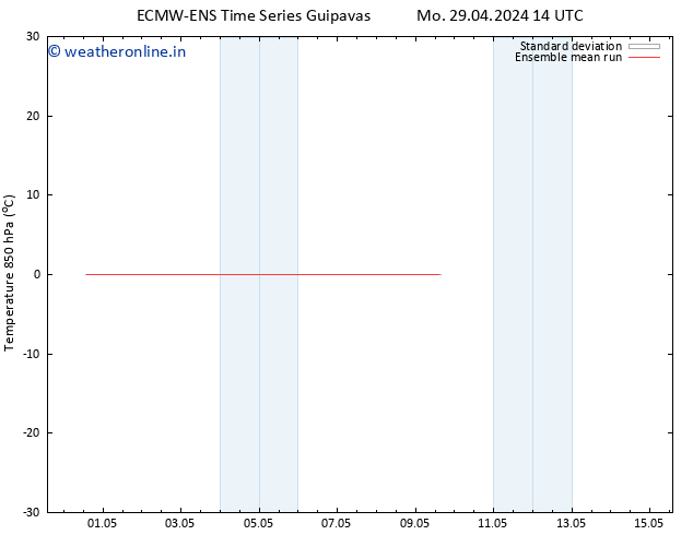 Temp. 850 hPa ECMWFTS We 08.05.2024 14 UTC