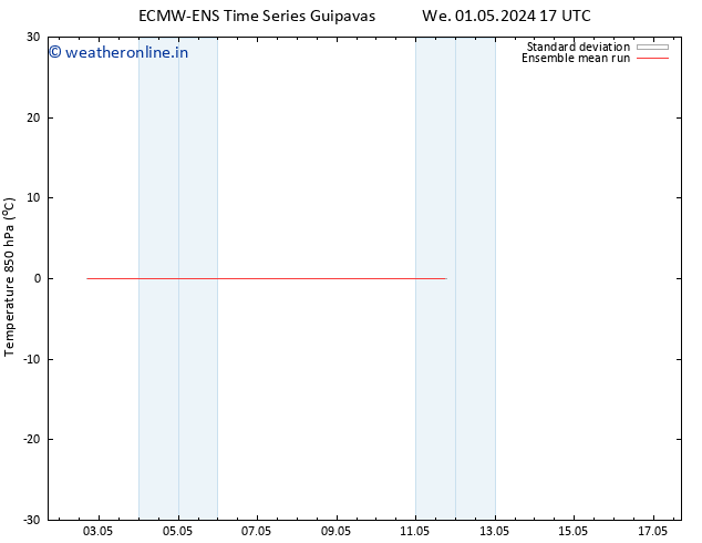 Temp. 850 hPa ECMWFTS Mo 06.05.2024 17 UTC