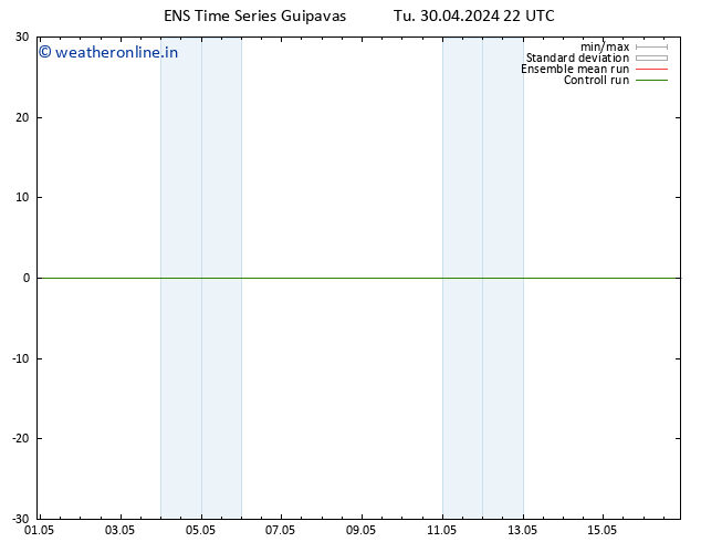 Height 500 hPa GEFS TS Tu 30.04.2024 22 UTC