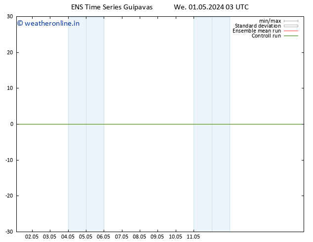 Height 500 hPa GEFS TS We 01.05.2024 03 UTC