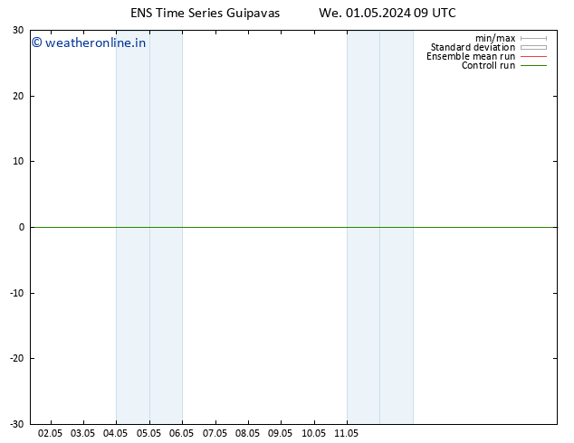 Height 500 hPa GEFS TS We 01.05.2024 09 UTC