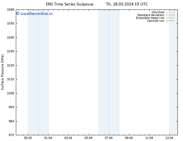 Surface pressure GEFS TS Sa 30.03.2024 13 UTC