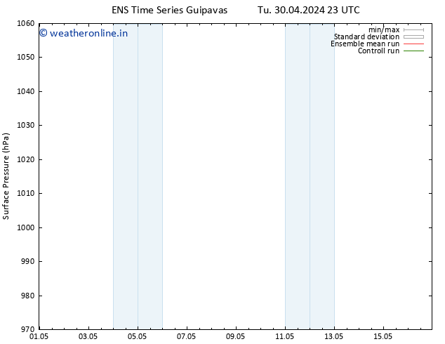 Surface pressure GEFS TS Fr 03.05.2024 17 UTC