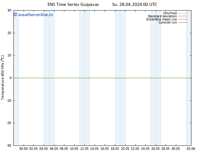 Temp. 850 hPa GEFS TS Su 28.04.2024 12 UTC
