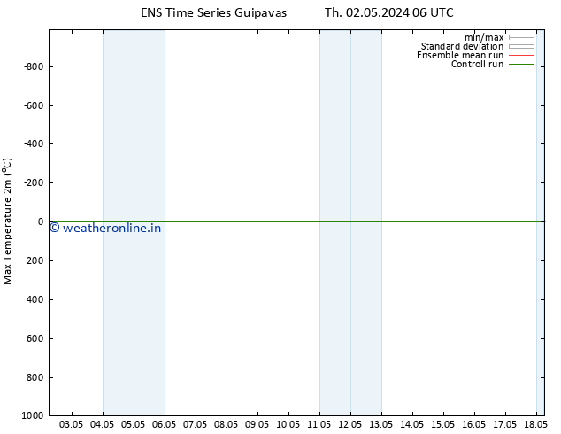 Temperature High (2m) GEFS TS Fr 03.05.2024 06 UTC