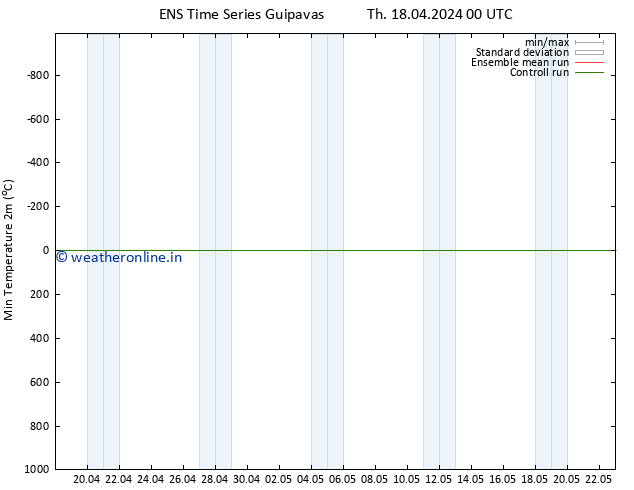 Temperature Low (2m) GEFS TS Th 18.04.2024 06 UTC