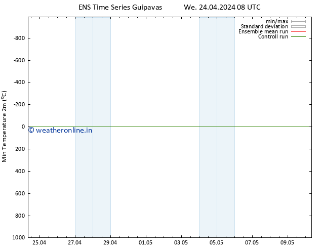 Temperature Low (2m) GEFS TS We 24.04.2024 08 UTC