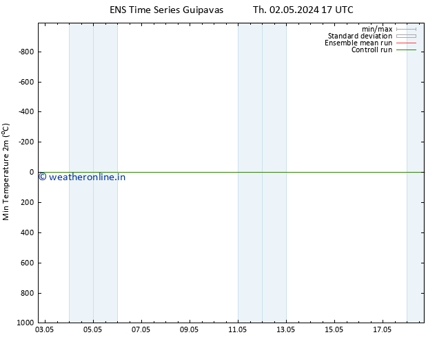 Temperature Low (2m) GEFS TS Sa 04.05.2024 11 UTC