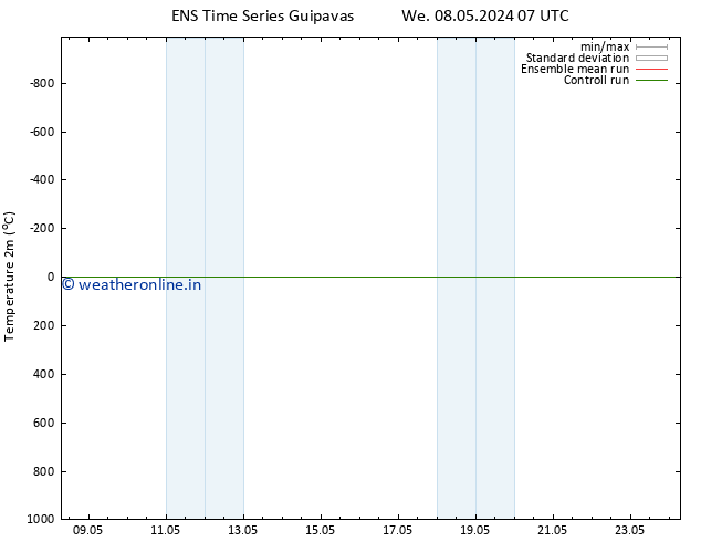 Temperature (2m) GEFS TS We 08.05.2024 13 UTC