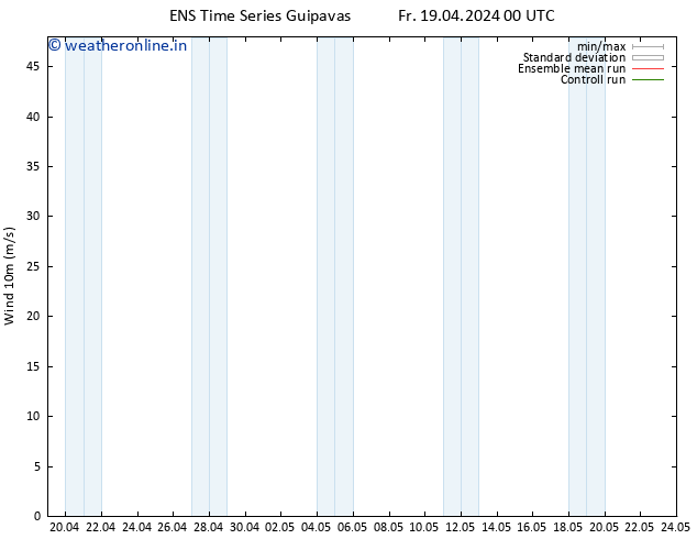 Surface wind GEFS TS Fr 19.04.2024 00 UTC