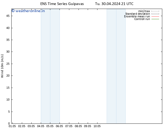 Surface wind GEFS TS We 01.05.2024 09 UTC