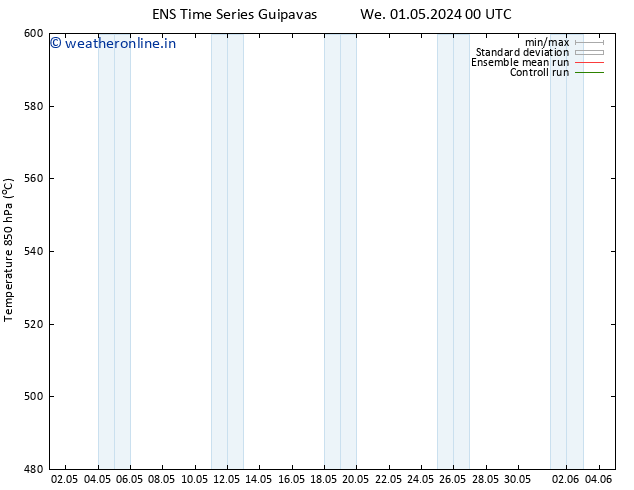 Height 500 hPa GEFS TS We 01.05.2024 12 UTC