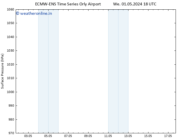 Surface pressure ALL TS We 01.05.2024 18 UTC