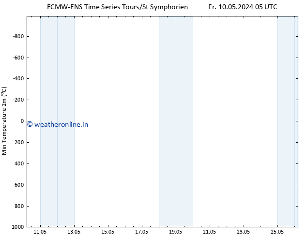 Temperature Low (2m) ALL TS Sa 11.05.2024 05 UTC