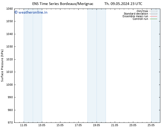 Surface pressure GEFS TS Fr 17.05.2024 11 UTC