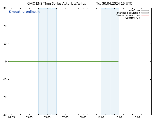 Height 500 hPa CMC TS Tu 30.04.2024 15 UTC