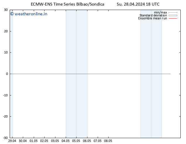 Temp. 850 hPa ECMWFTS Mo 29.04.2024 18 UTC