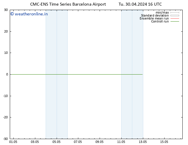 Height 500 hPa CMC TS Tu 30.04.2024 16 UTC