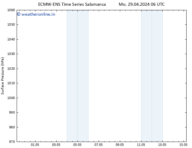 Surface pressure ALL TS Mo 29.04.2024 18 UTC