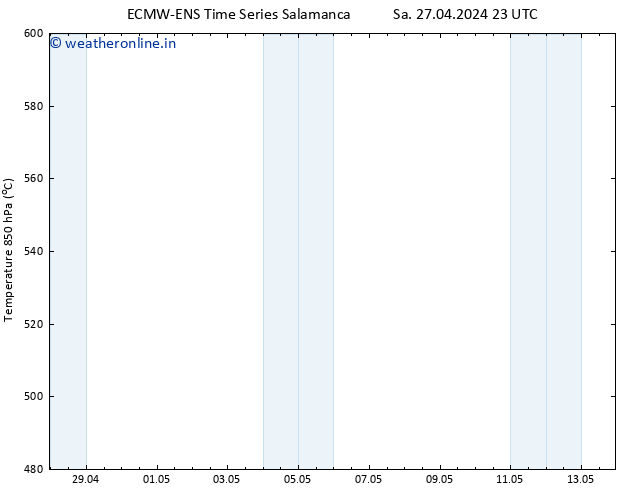 Height 500 hPa ALL TS Su 28.04.2024 11 UTC