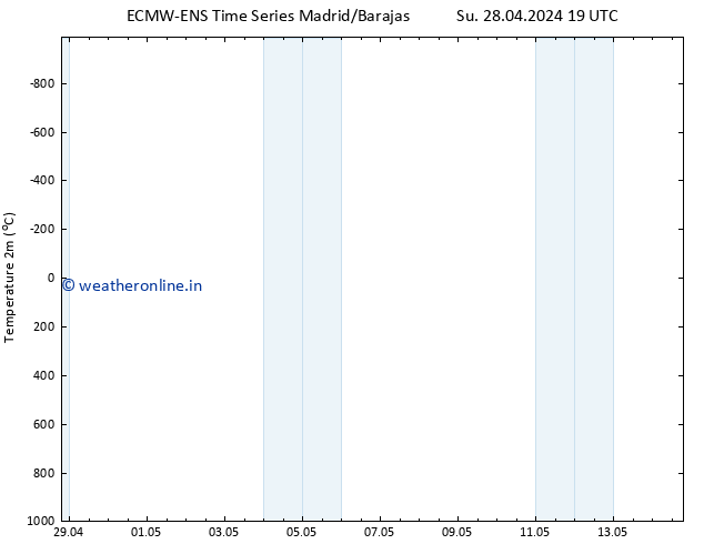 Temperature (2m) ALL TS Mo 29.04.2024 01 UTC