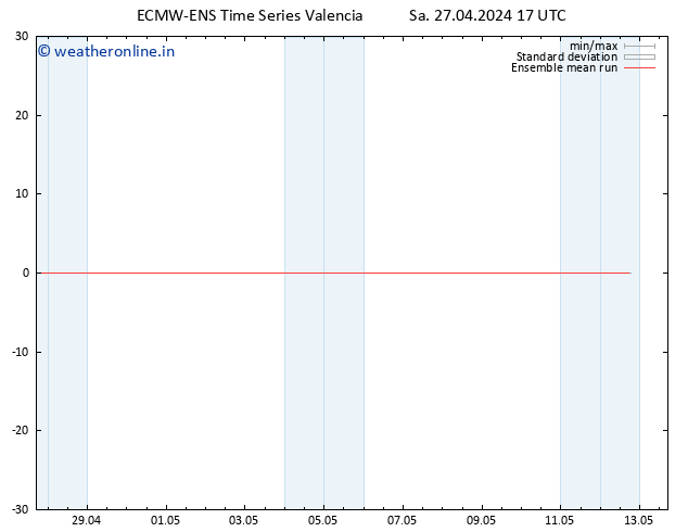 Temp. 850 hPa ECMWFTS Su 28.04.2024 17 UTC