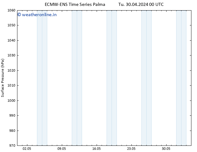 Surface pressure ALL TS We 01.05.2024 00 UTC