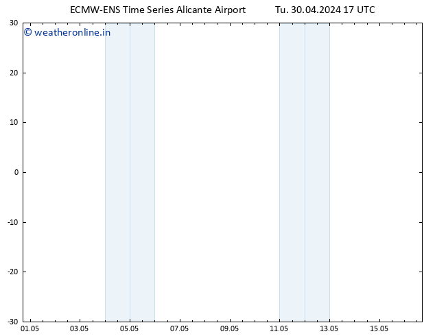 Height 500 hPa ALL TS Tu 30.04.2024 17 UTC