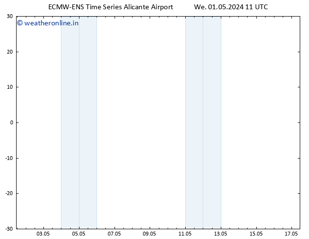 Height 500 hPa ALL TS We 01.05.2024 23 UTC