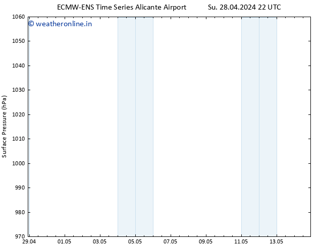 Surface pressure ALL TS Tu 30.04.2024 04 UTC