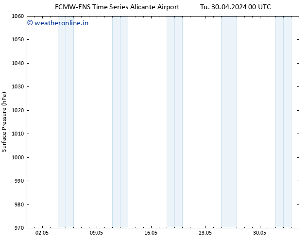 Surface pressure ALL TS We 08.05.2024 12 UTC