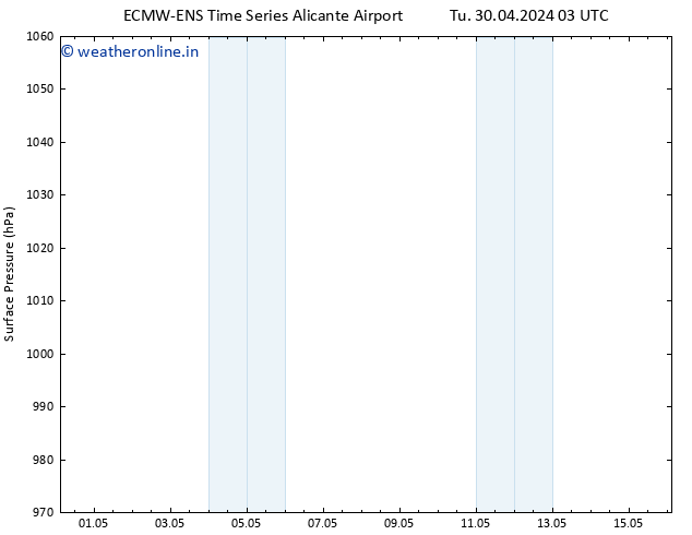 Surface pressure ALL TS We 01.05.2024 03 UTC