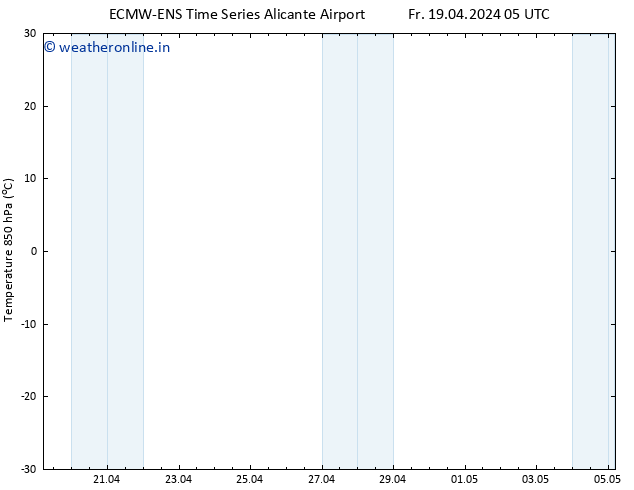 Temp. 850 hPa ALL TS Fr 19.04.2024 11 UTC