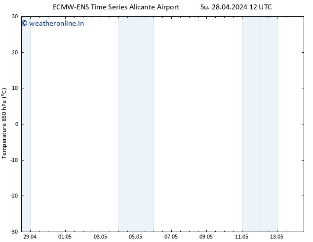 Temp. 850 hPa ALL TS Mo 29.04.2024 00 UTC