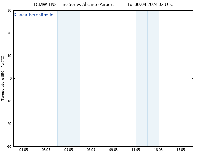 Temp. 850 hPa ALL TS Th 02.05.2024 02 UTC