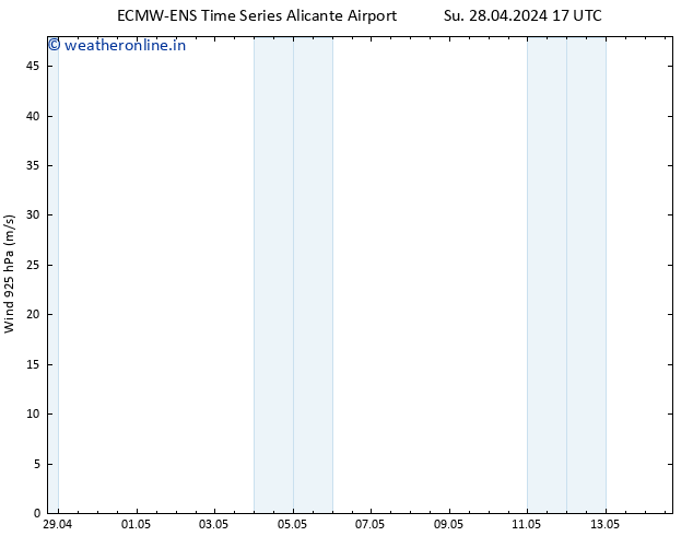 Wind 925 hPa ALL TS Su 28.04.2024 17 UTC
