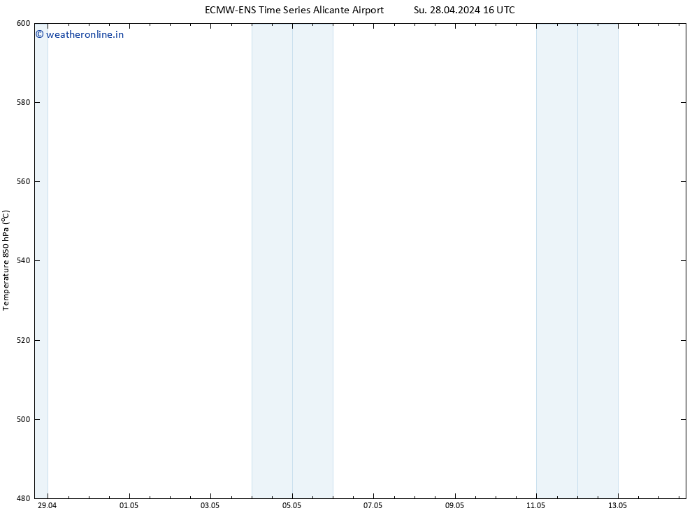 Height 500 hPa ALL TS Mo 29.04.2024 04 UTC
