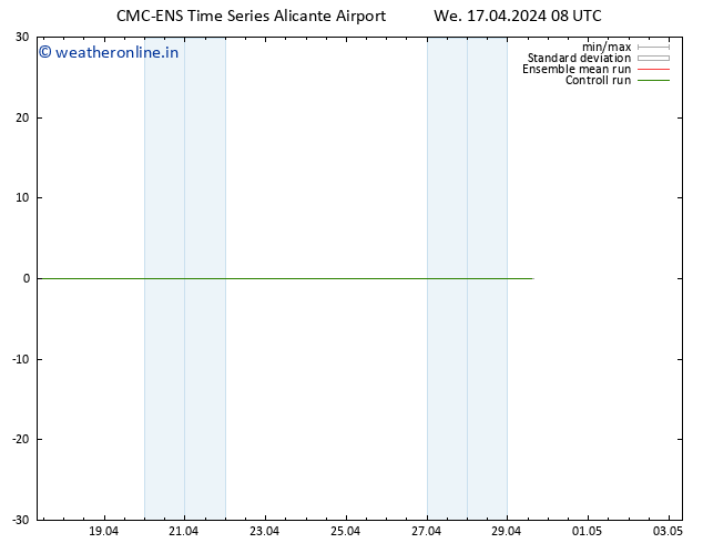 Height 500 hPa CMC TS We 17.04.2024 08 UTC