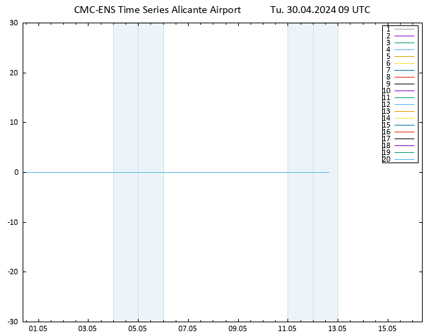 Height 500 hPa CMC TS Tu 30.04.2024 09 UTC