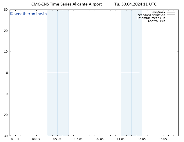 Height 500 hPa CMC TS Tu 30.04.2024 11 UTC