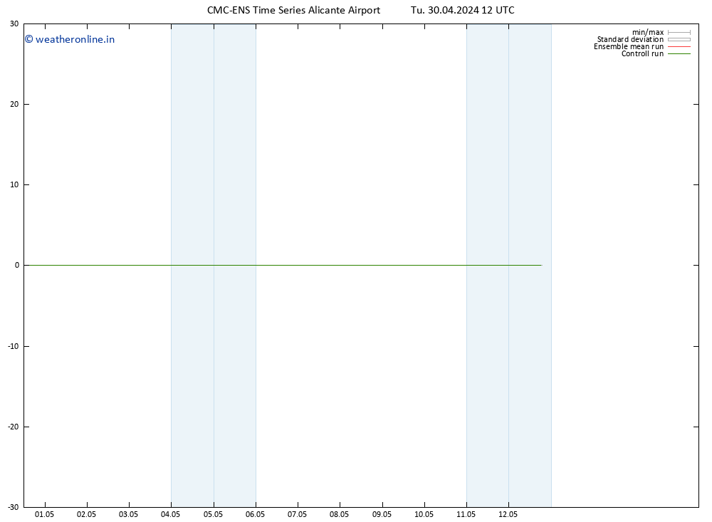 Height 500 hPa CMC TS Tu 30.04.2024 12 UTC