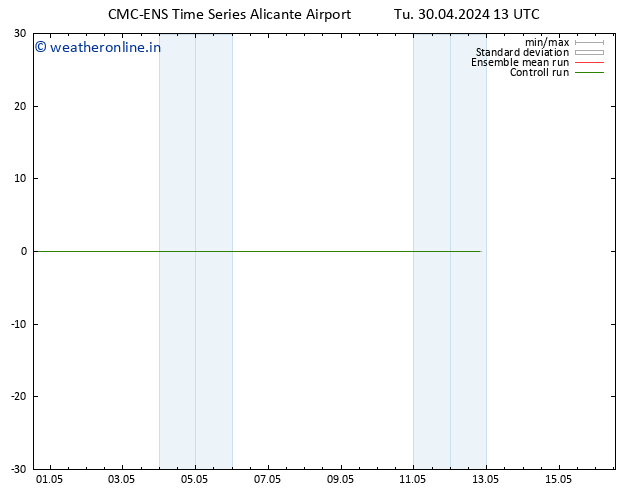 Height 500 hPa CMC TS Tu 30.04.2024 13 UTC