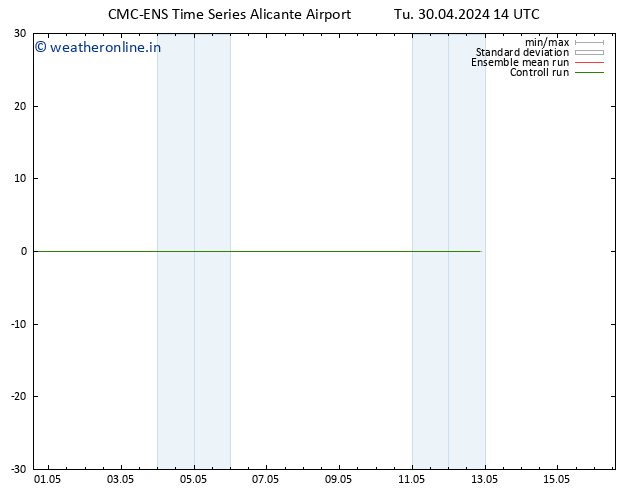 Height 500 hPa CMC TS Tu 30.04.2024 14 UTC