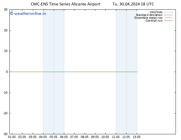 Height 500 hPa CMC TS Tu 30.04.2024 18 UTC