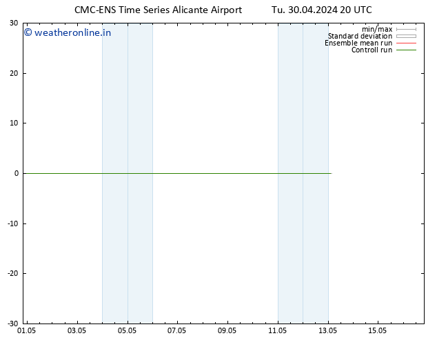 Height 500 hPa CMC TS Tu 30.04.2024 20 UTC