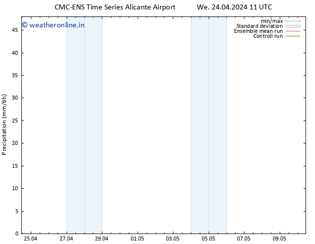 Precipitation CMC TS Sa 04.05.2024 11 UTC