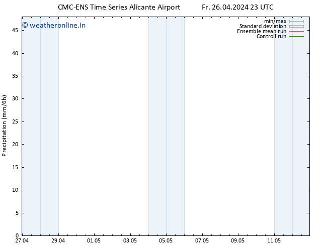 Precipitation CMC TS Sa 27.04.2024 11 UTC