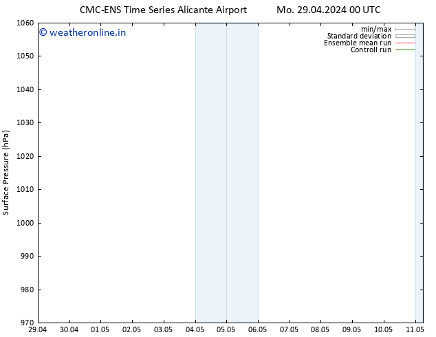 Surface pressure CMC TS Tu 30.04.2024 18 UTC