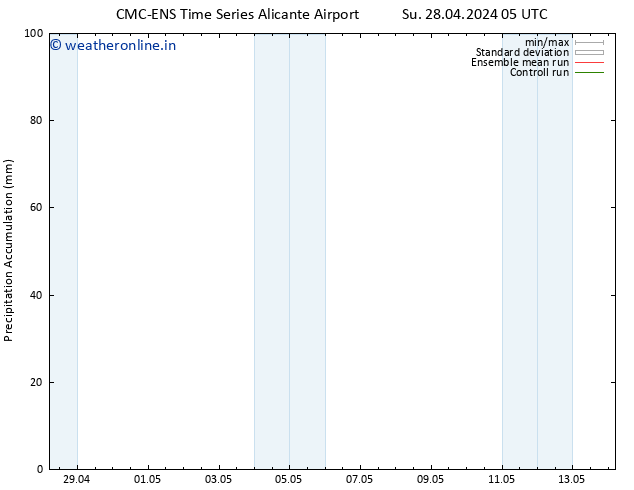 Precipitation accum. CMC TS Su 28.04.2024 11 UTC