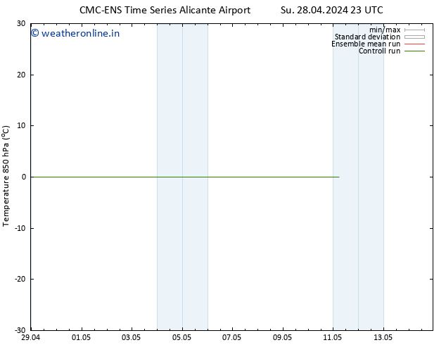 Temp. 850 hPa CMC TS Su 05.05.2024 23 UTC